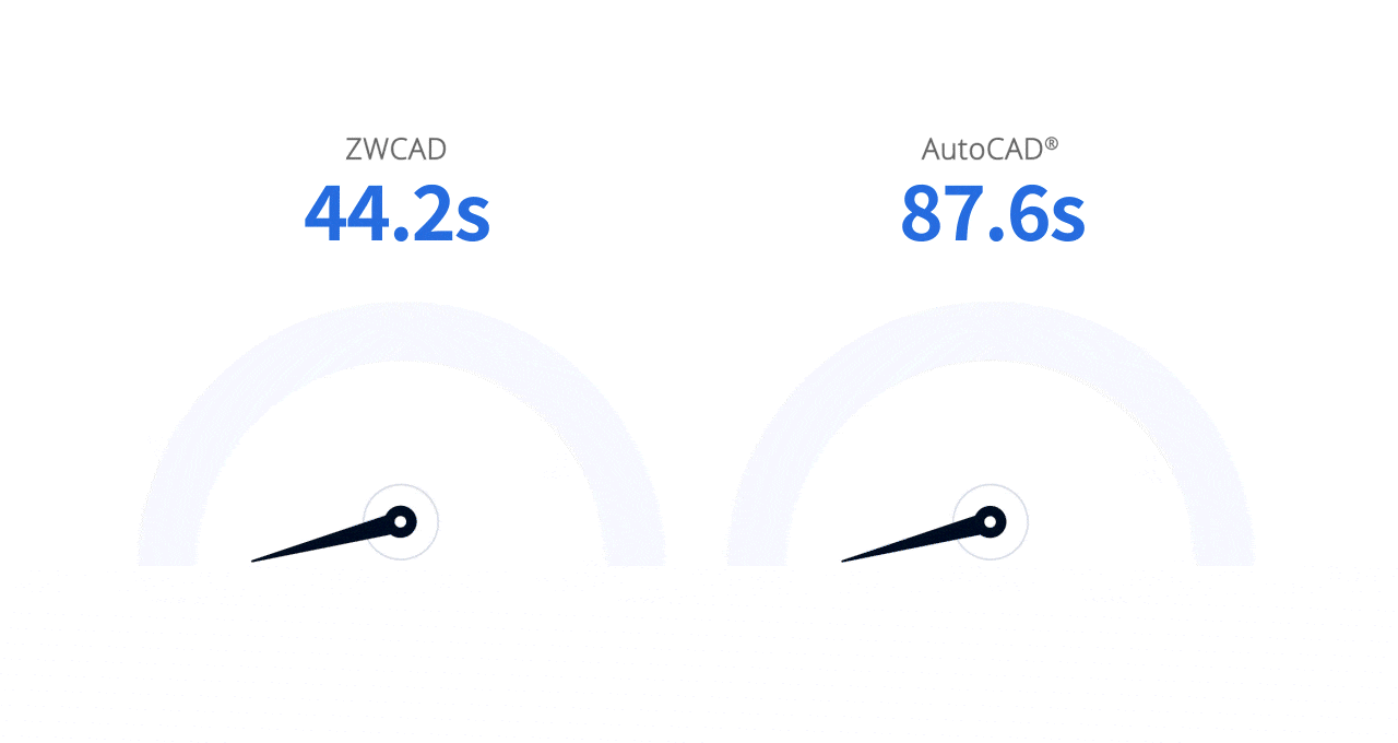 Comparación de velocidad ZWCAD vs AutoCAD